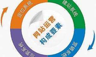 世界上最恶心的广告